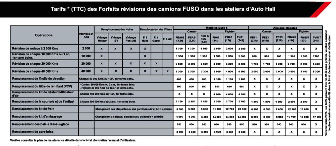 offre-speciale-forfait-revision